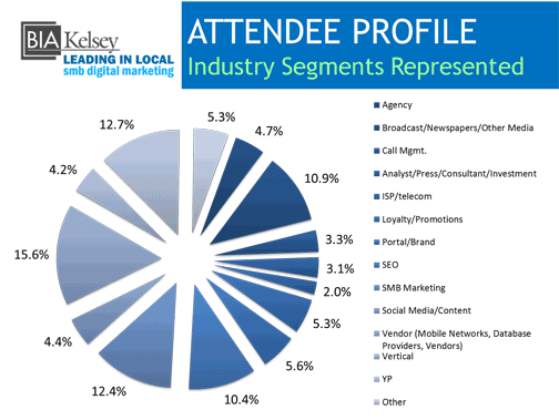 Industry Segments