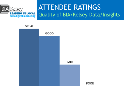 Data Rating