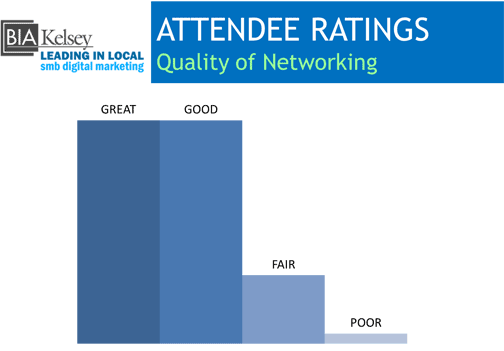 Networking Rating