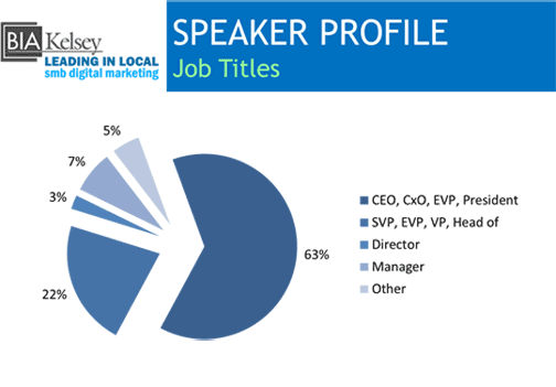 Speaker Titles