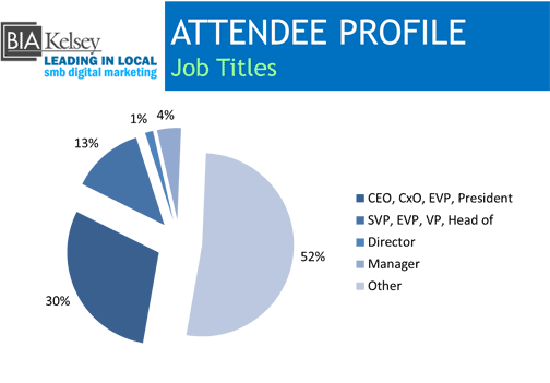 Attendee Titles