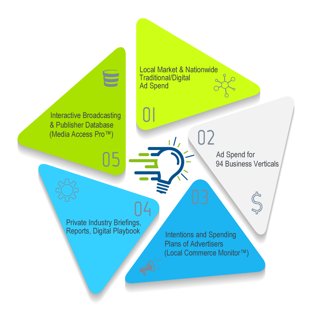 Circle infographic design template with 5 angles. Pentagon banner with 5 triangle options. Template for diagram, graph, presentation or chart. Business concept sequence banner. EPS10 layout.