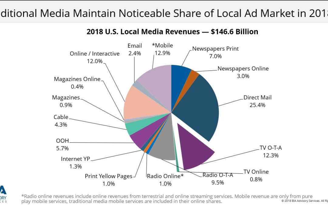 It’s Getting to be that Time of Year Again: Building Your 2019 Revenue Budget: Part 1