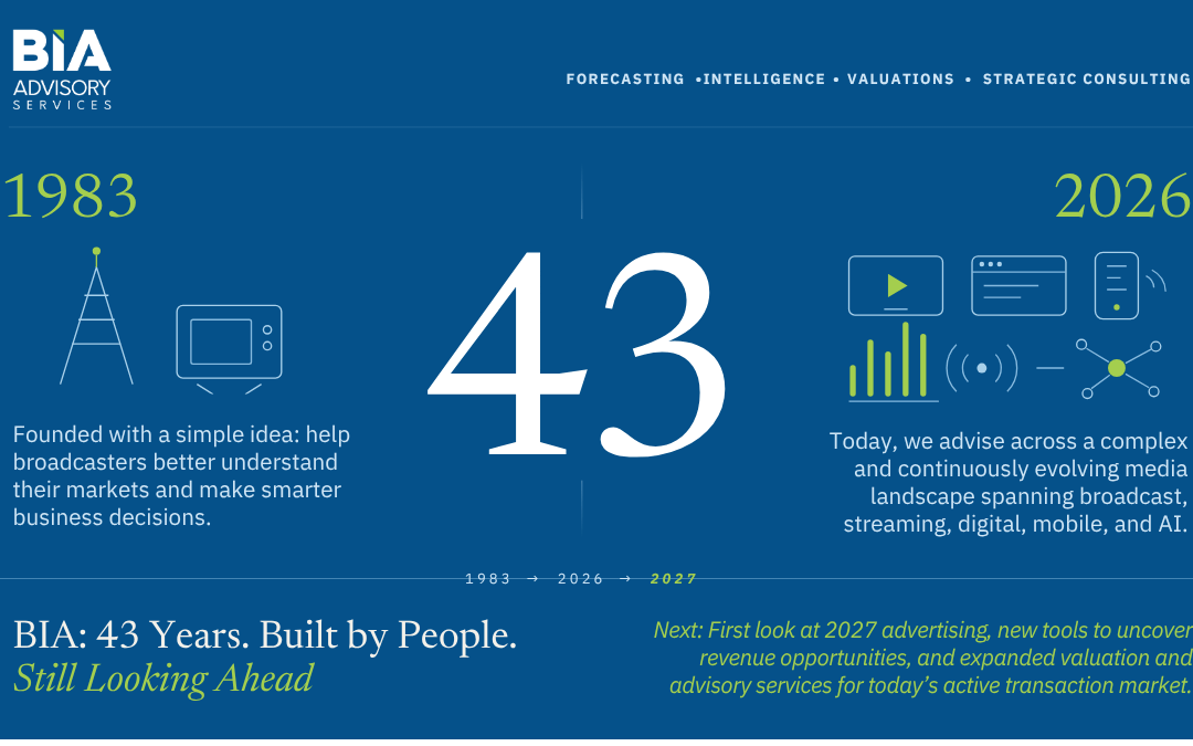 43 Years of Leadership, Innovation & Service: The BIA Journey