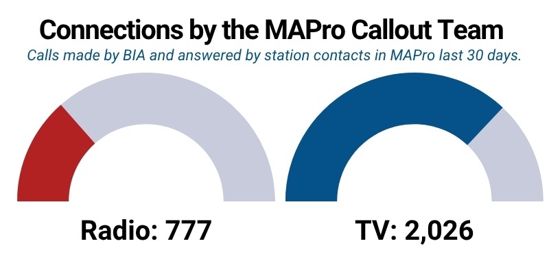 MAPro-Connections-Apr25