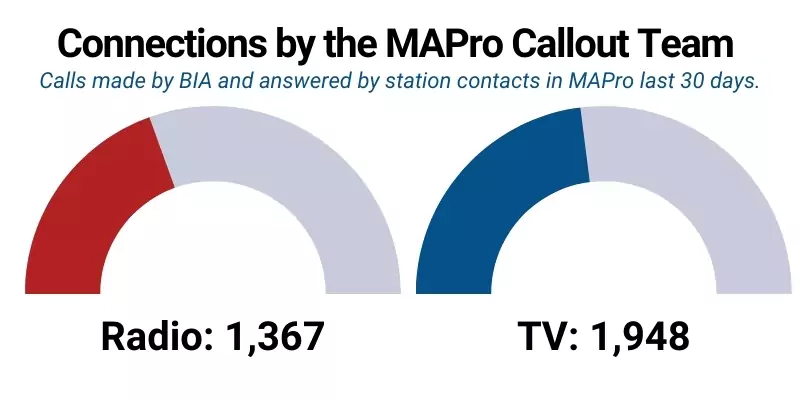 MAPro-Connections-Dec24