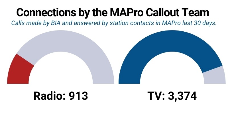 MAPro-Connections-June25