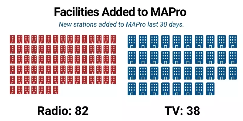 MAPro-Facilities-Added-Dec24