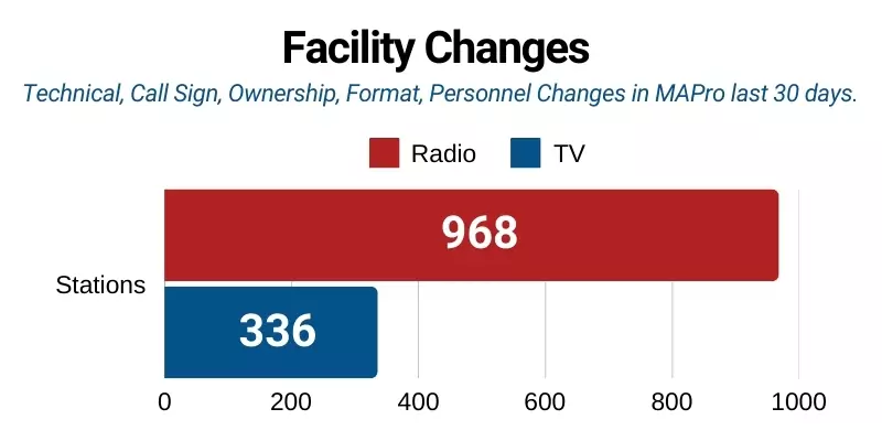 MAPro-Facility-Changes-Dec24