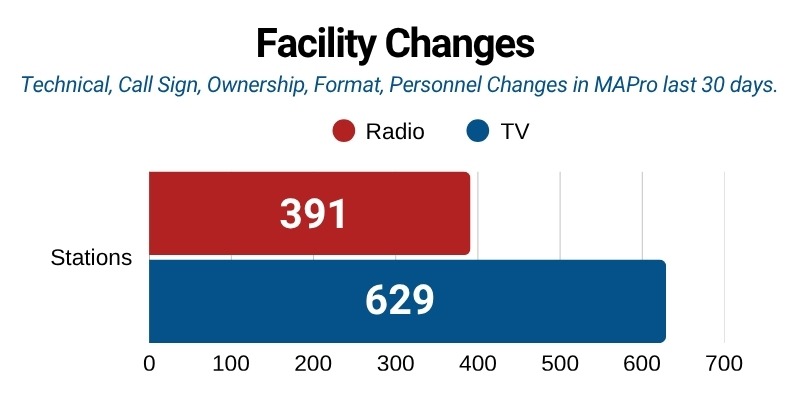 MAPro-Facility-Changes-June25
