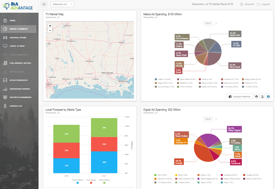 Building Your 2019 Revenue Budget: Part 2
