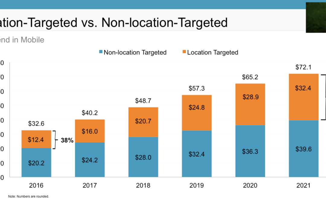 Sneak Peek: BIA/Kelsey 2017 Predictions, Emerging Tech Edition