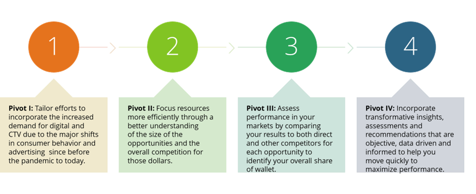 strategic advisory services graphic